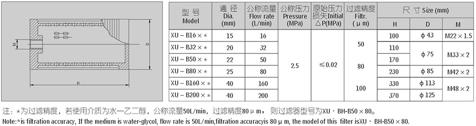 XU-B系列線隙式過濾器簡(jiǎn)介